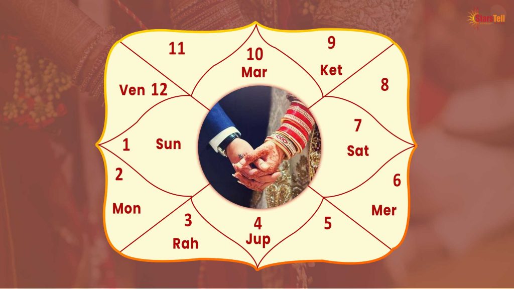 kundali milan 1024x576